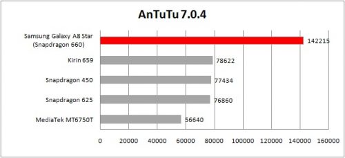 table antutu 7.0