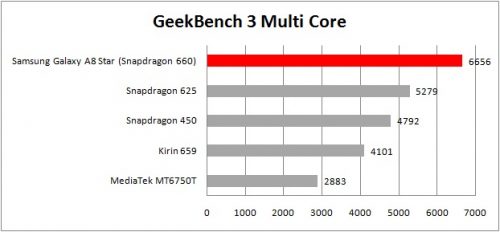 table geekbench 3 multicore