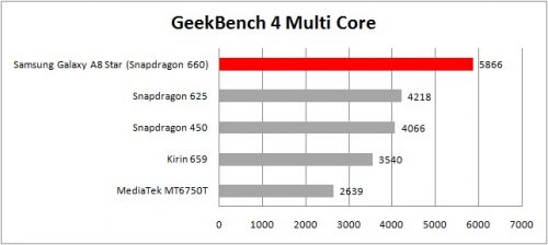 table geekbench 4 multicore