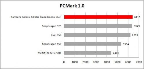 table pcmark work 1.0