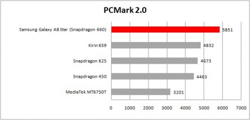 table pcmark work 2.0