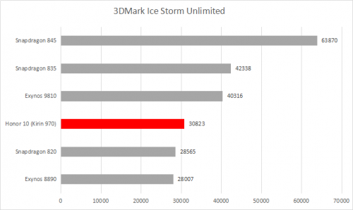 3DMark ISU