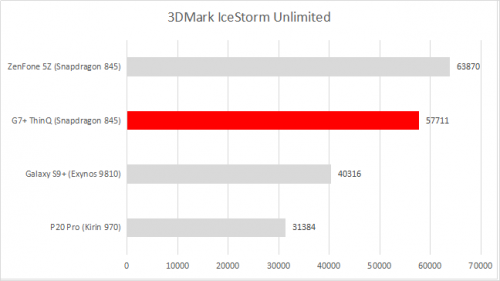 3DMark Icestorm unlimited