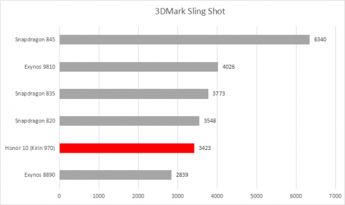 3DMark SS