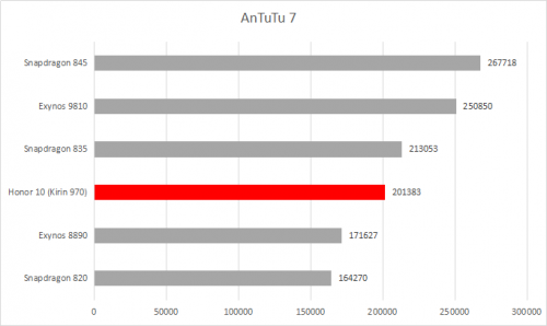 AnTuTu 7 1