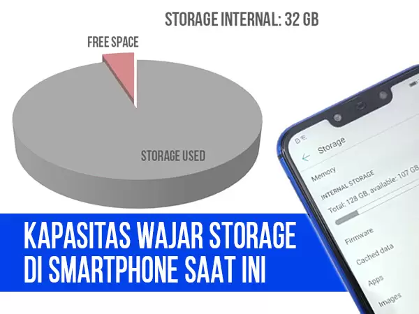 Feat Image Storage Smartphone 2