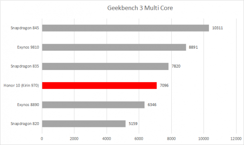 GB3M