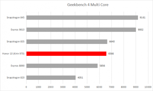 GB4M