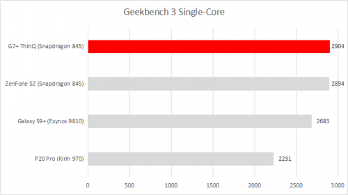 Geekbench 3 single core