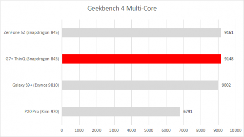 Geekbench 4 multi core