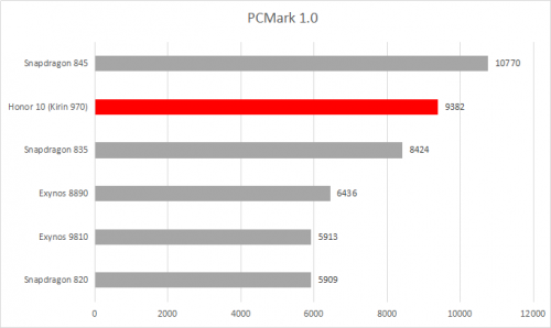 PCMark 1.0 1
