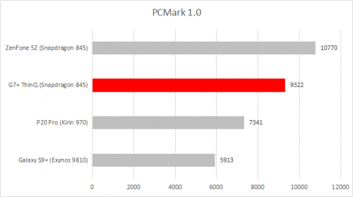 PCMark 1.0