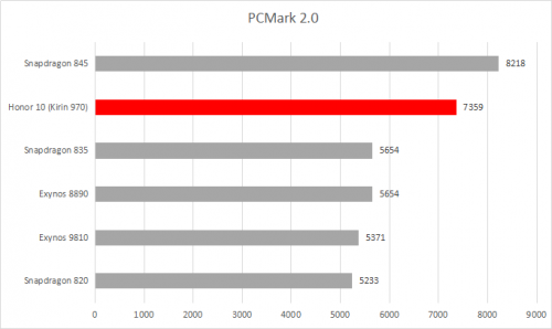 PCMark 2.0 1