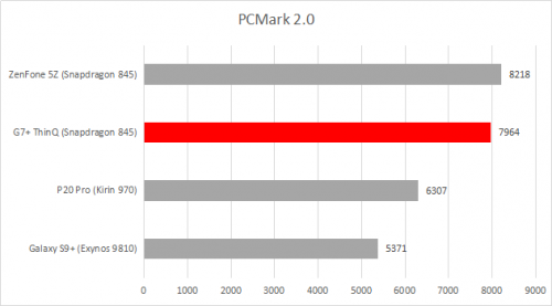 PCMark 2.0