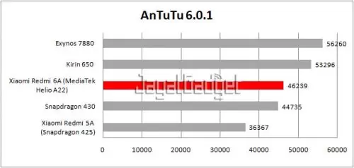 table antutu 6