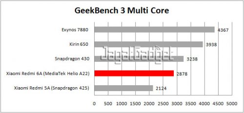 table geekbench 3 multi core