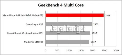 table geekbench 4 multi core