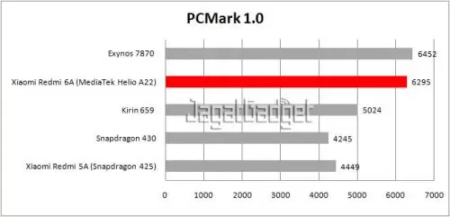 table pcmark work 1
