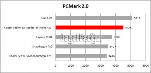 table pcmark work 2