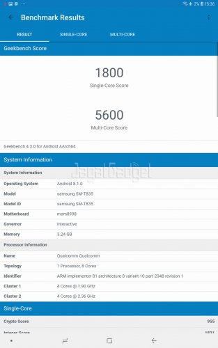 Geekbench 4