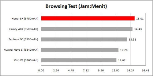 browsing test table
