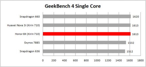 Review Smartphone Android: Honor 8X 11 geekbench 4 single core table