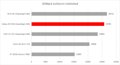 3DMark Icestorm Unlimited