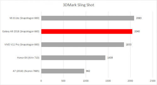 3DMark SlingShot