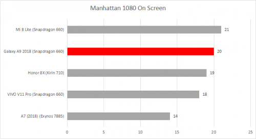 GFX Manhattan 1080 On Screen
