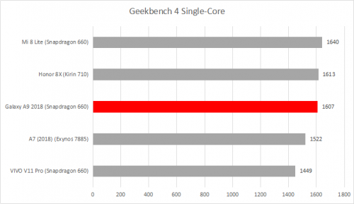 Geekbench 4 Single Core