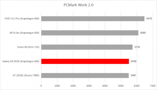 PCMark 2.0