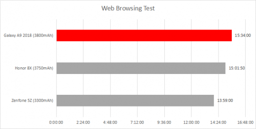 Web Browsing Test