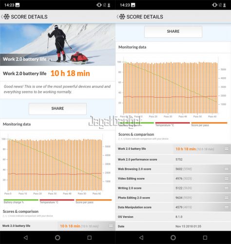 pcmark battery life