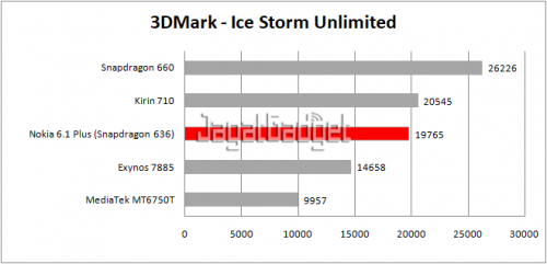 table 3dmark ISU