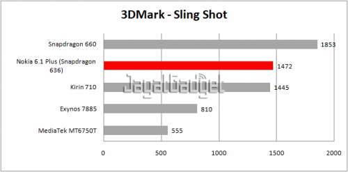 table 3dmark SS