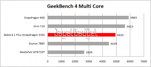 table geekbench 4 multicore