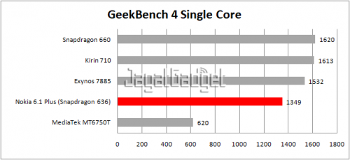 table geekbench 4 single core