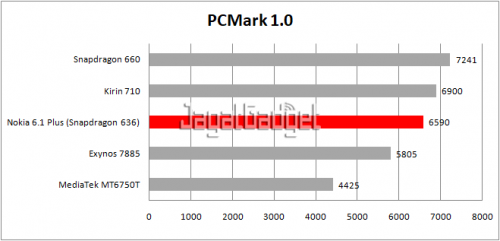 table pcmark work 1