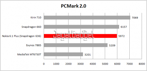 table pcmark work 2