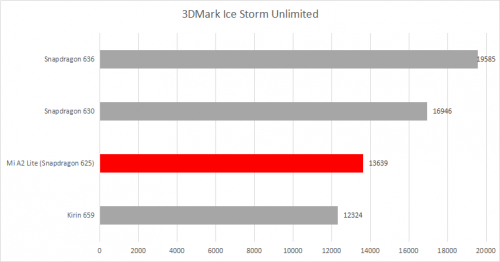 3Dmark Icestorm Unlimited