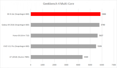 Geekbench 4 Multi Core