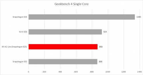Geekbench 4 Single core