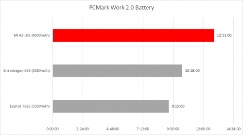 PCMark Battery