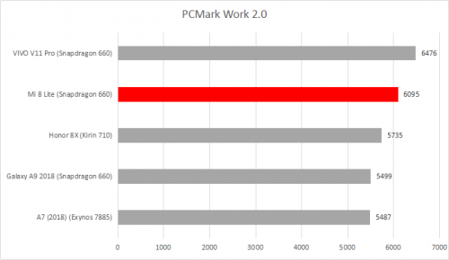 PCMark Work 2.0
