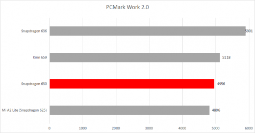 PCMark work 2.0
