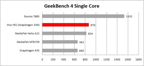 table geekbench 4 single core