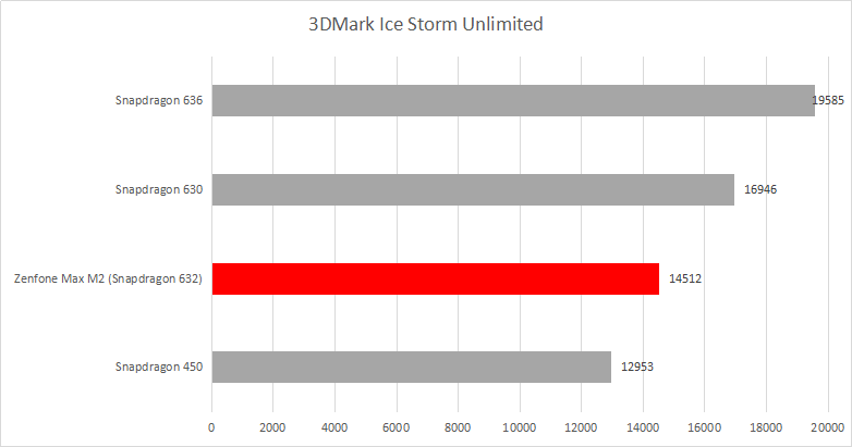 3DMark Icestorm Unlimited