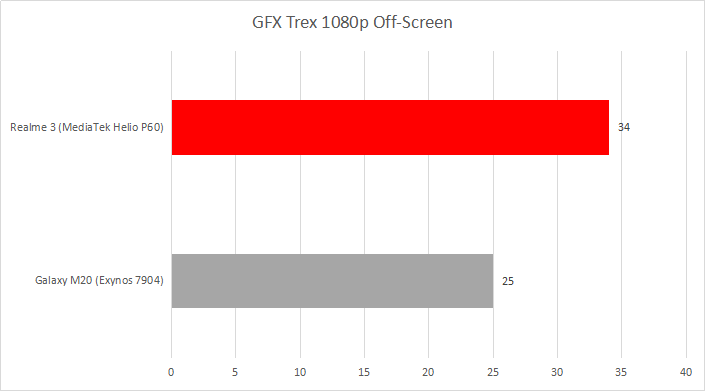 GFX TRex 1080p