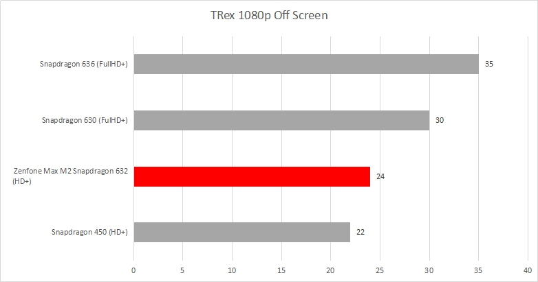 GFXBench TRex 1080p
