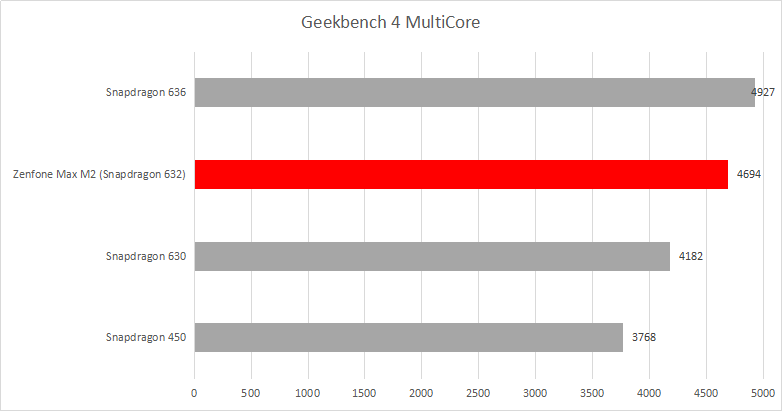Geekbench 4 Multi Core